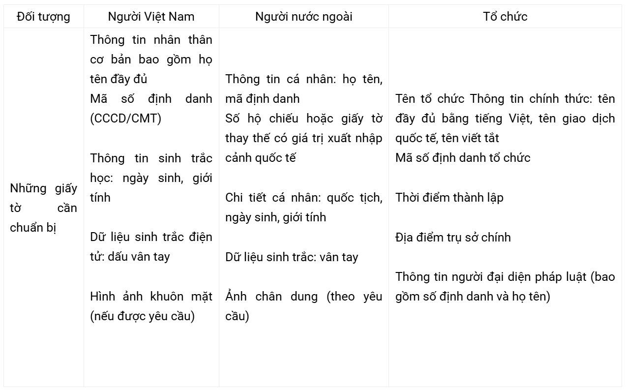 ekyc-vnpt-3